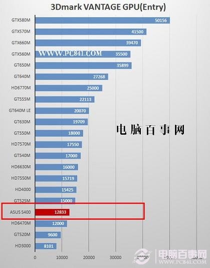 笔记本天梯_2022年最新笔记本cpu天梯图_笔记本cou天梯图