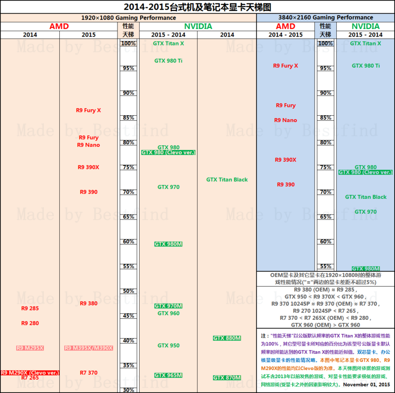 笔记本cou天梯图_2022年最新笔记本cpu天梯图_笔记本天梯