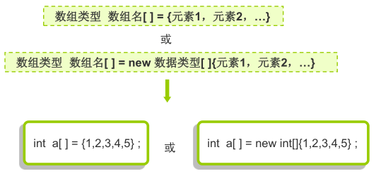 数组c语言-c语言数组：探秘数组名与元素大小的奥秘