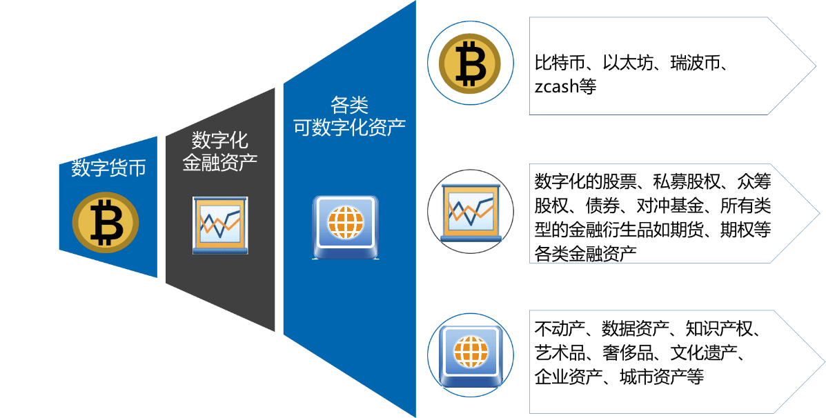 imtoken官网app下载_官网下载app豌豆荚_官网下载imtoken