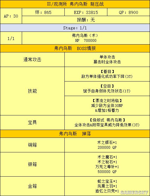 dnf擎天柱boss攻略_擎天柱怎么过dnf_dnf擎天之柱怎么打