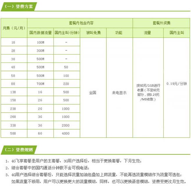 电信套餐4g套餐_电信套餐卡4g套餐_电信套餐4g套餐表