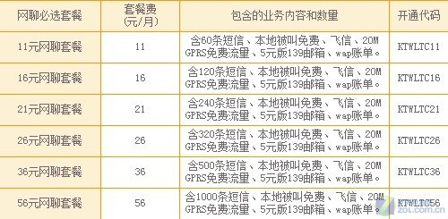 电信套餐4g套餐_电信套餐4g套餐表_电信套餐卡4g套餐