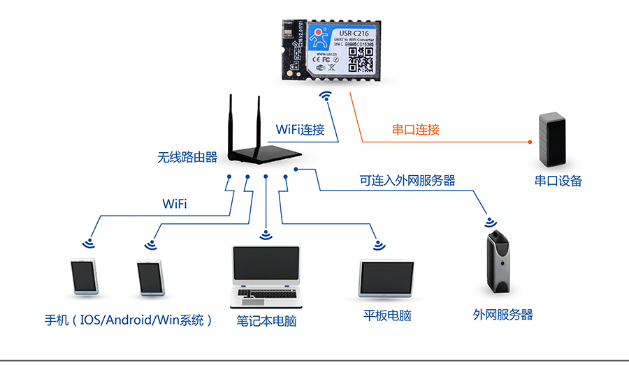 接入外网器路由怎么设置_外网连接路由器_外网接入路由器