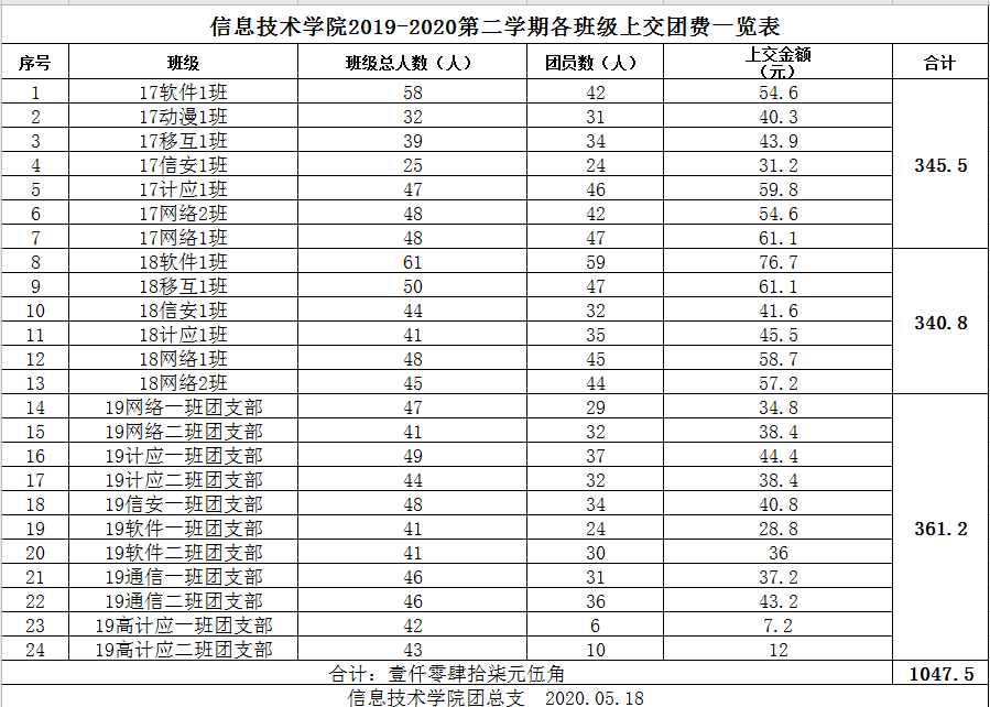 团费在哪里交-班级团委收取团费，你知道吗？