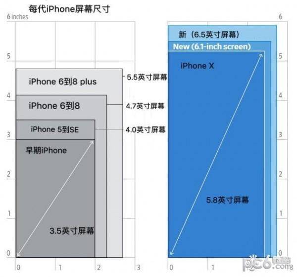 苹果手机型号尺寸大小_iphone各型号手机尺寸_iphone型号尺寸