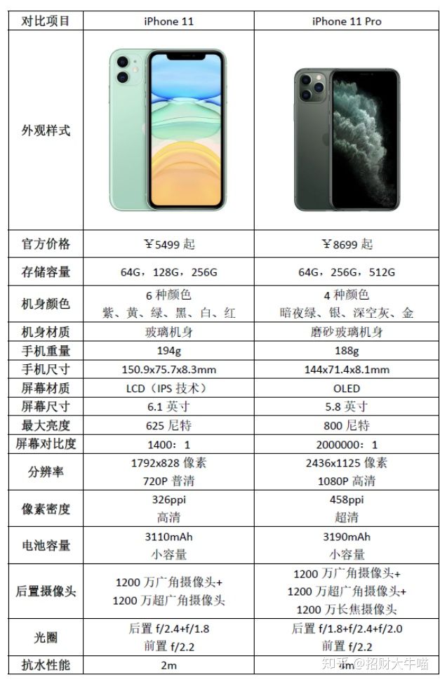 苹果手机型号尺寸大小_iphone各型号手机尺寸_iphone型号尺寸