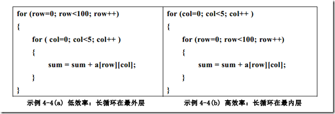 while语法的正确使用是_while语法格式_while语句的用法