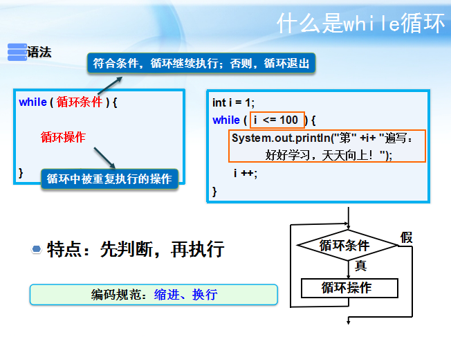 while语句的用法_while语法格式_while语法的正确使用是