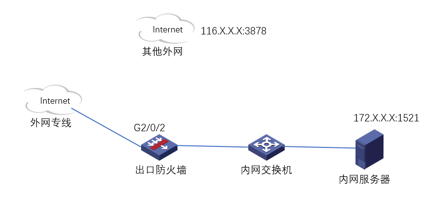 外网内网连接怎么设置_外网内网连接什么意思_内网如何连接外网