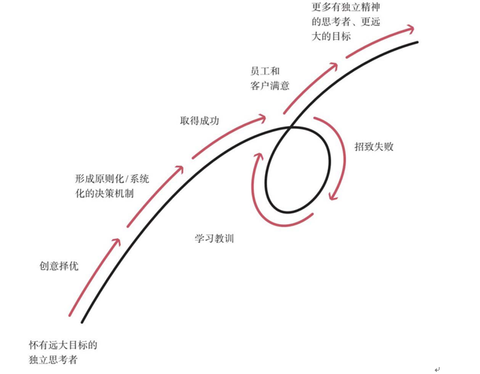 企业生存游戏手机联机游戏-合作竞争共创：企业生存游戏