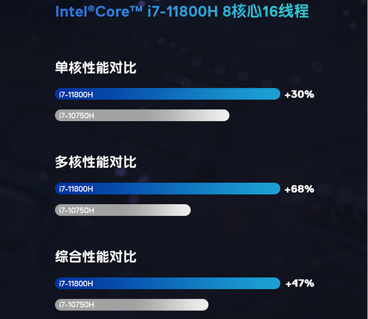 r55600u相当于i5几代_r55600u相当于i5几代_r55600u相当于i5几代