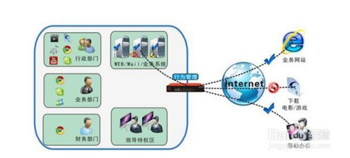公网ip好还是内网ip好_公网ip和内网ip哪个安全_内网ip公网ip区别