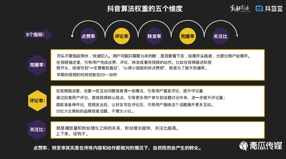 抖音权重分多少算正常-权重在抖音世界里的至关重要性