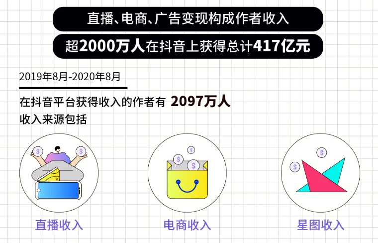 抖音开直播能赚钱是真的吗_在抖音里开直播能挣钱吗_开抖音直播能赚多少钱
