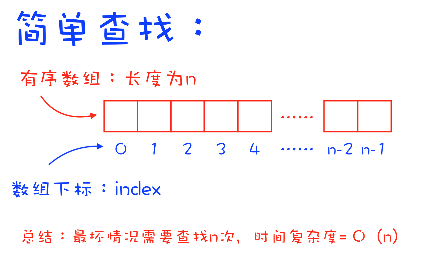 遍历jsonarray_遍历jsonarray_遍历jsonarray