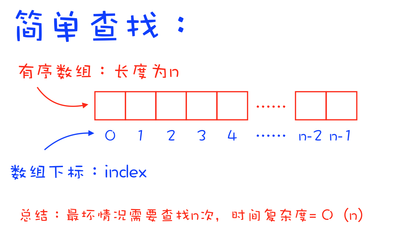 遍历jsonarray-深入了解编程领域中的JSON数组