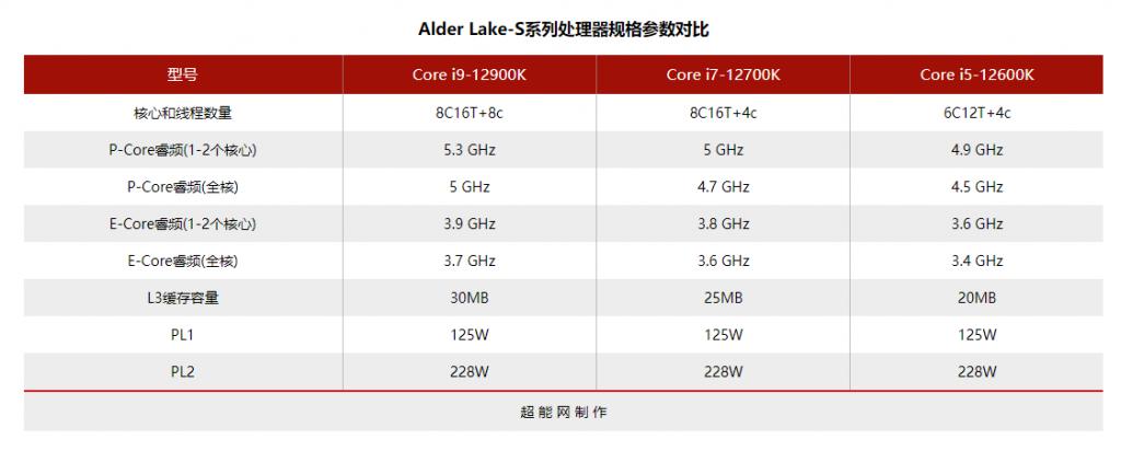 笔记本cpu天梯排行2023-笔记本CPU：未来发展方向