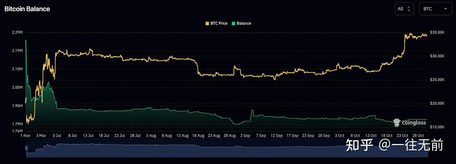 美元今日实时行情_btc价格今日行情美元_美元今天行情