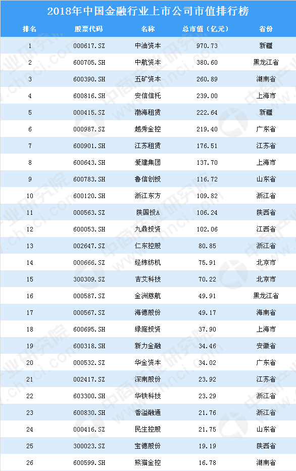 全球市值排行榜2023-科技巨头亚马逊和谷歌的全球市值统治