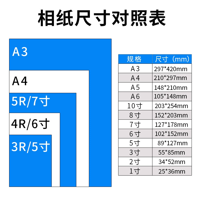 像素纸尺寸大小是多少_像素纸尺寸大小对比_a4纸像素尺寸大小