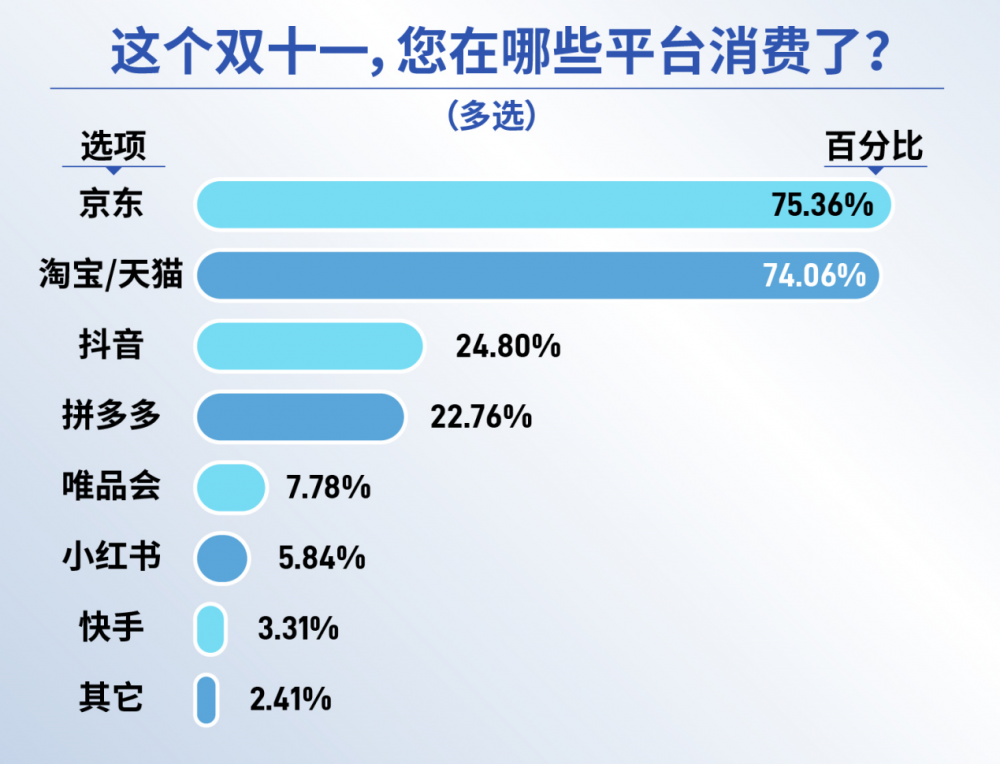 甩单,一甩到底-销售员绝技：甩单大法