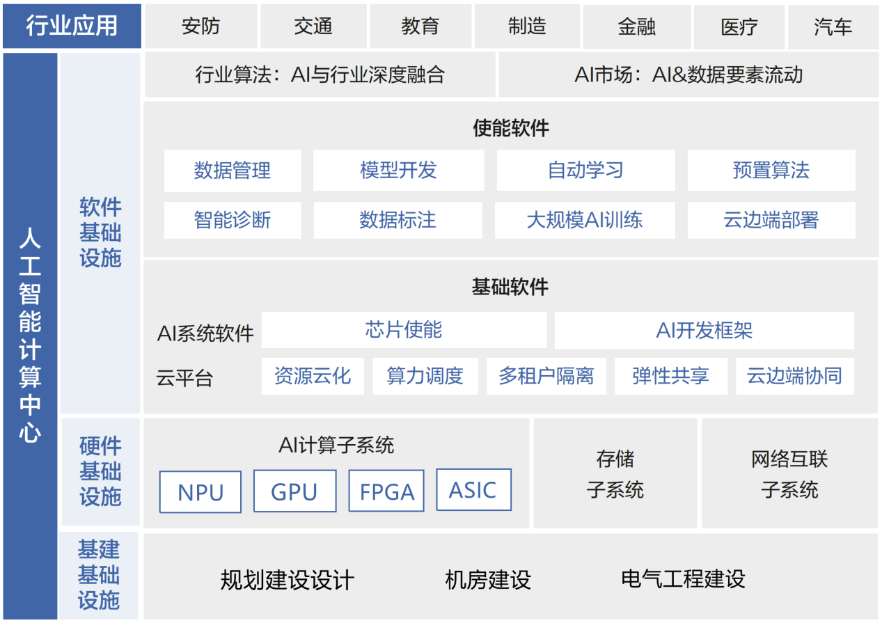 cpu天梯图2023年_天梯图cup_天梯图cpu2020