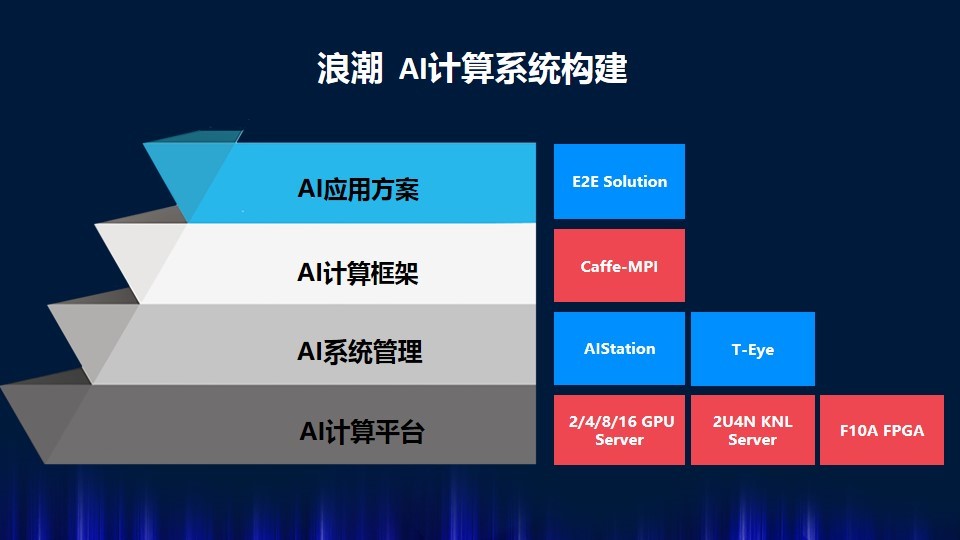cpu天梯图2023年_天梯图cpu2020_天梯图cup