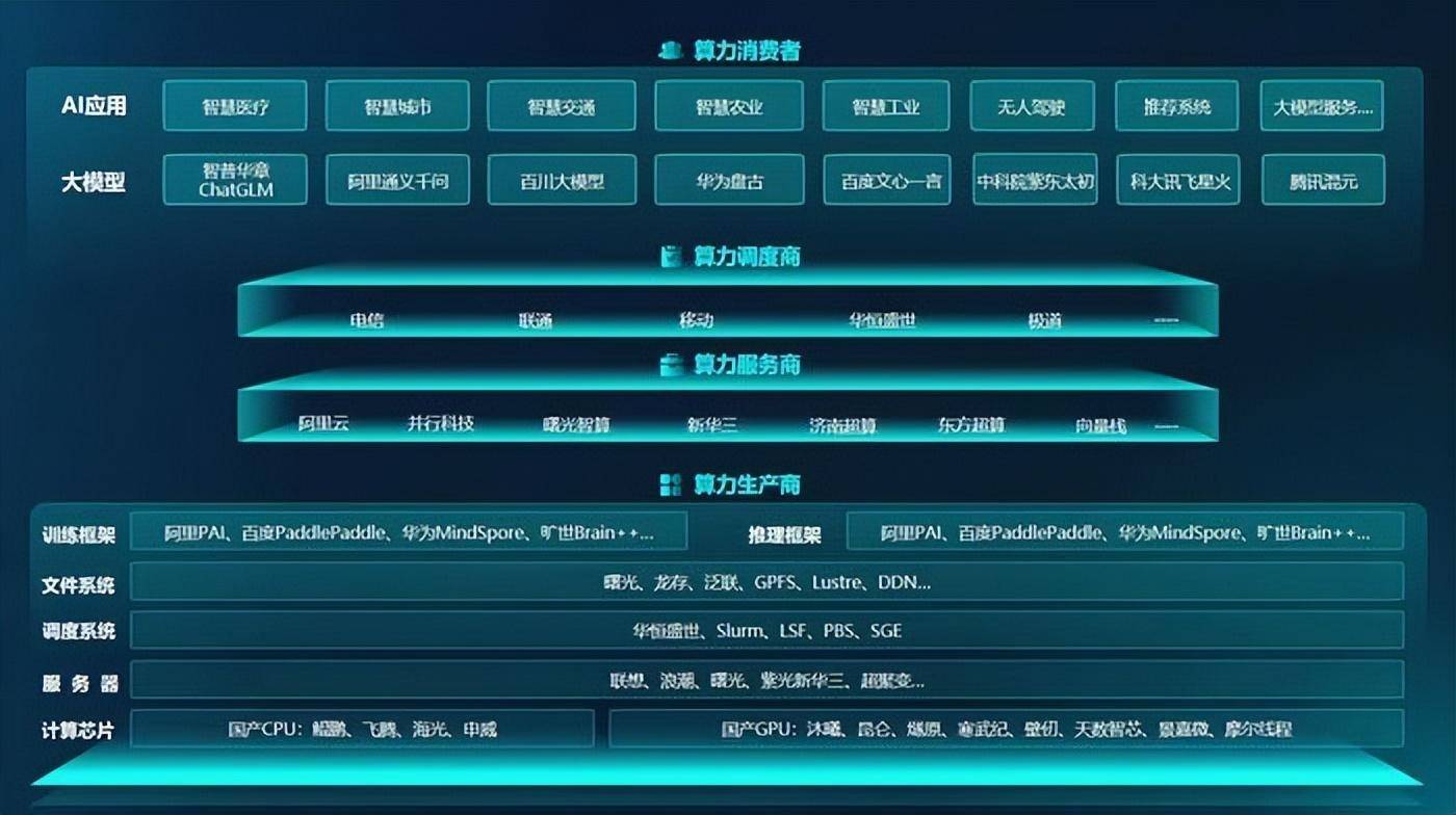 天梯图cup_天梯图cpu2020_cpu天梯图2023年