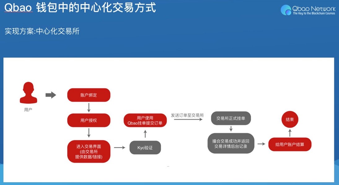 bitkeep钱包官网最新版下载-bitkeep钱包最新官网