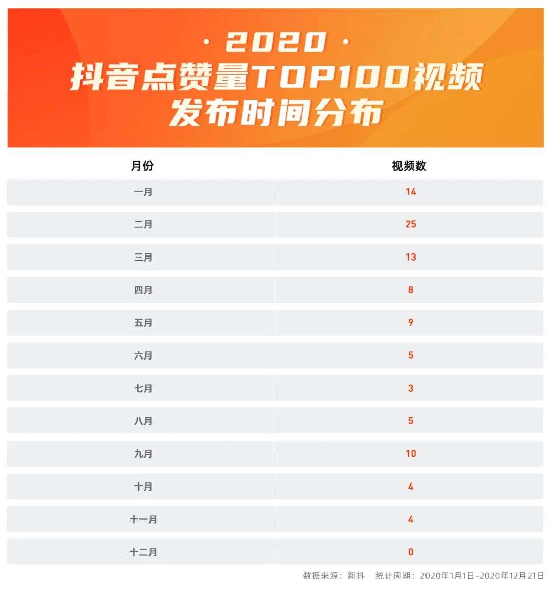 is语音抖音点赞是真的吗_抖音100万个赞多少钱_抖音上会抖屁股的猫gif