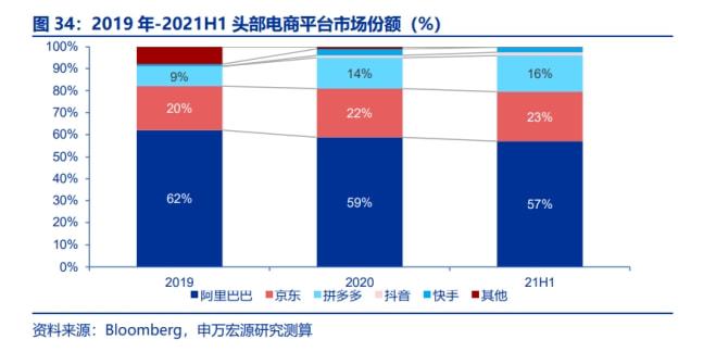 一个新手怎么做电商-电商新手必看：三个方面入门攻略