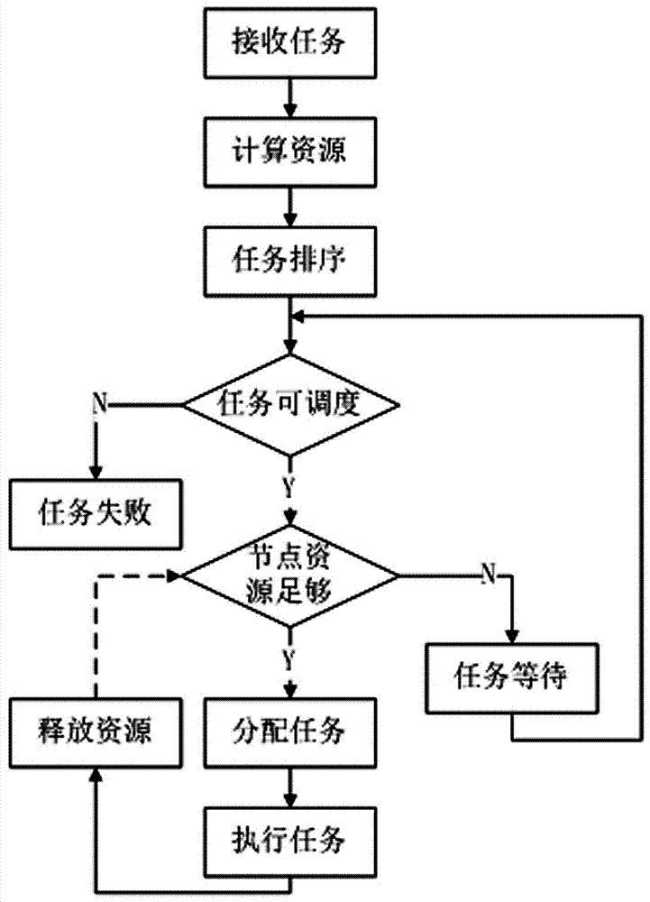 定时任务quartz-quartz VS Spring Ta