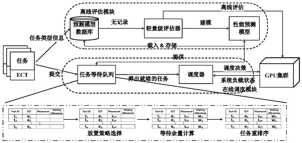 定时任务quartz_定时任务quartz_定时任务quartz