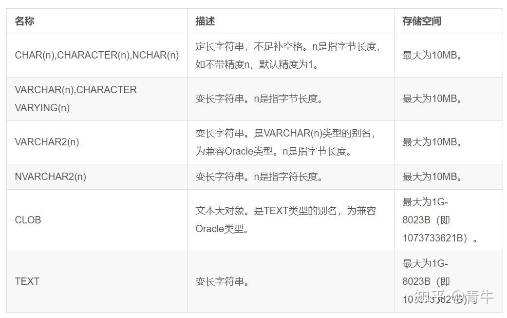 c语言基本数据类型_c语言数据类型中的基本类型_c语言中数据类型的内涵是什么
