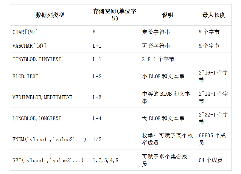 c语言数据类型中的基本类型_c语言基本数据类型_c语言中数据类型的内涵是什么