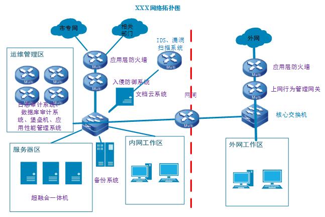 服务器内网ip和外网ip-内网IP和外网IP，到底有什么区别