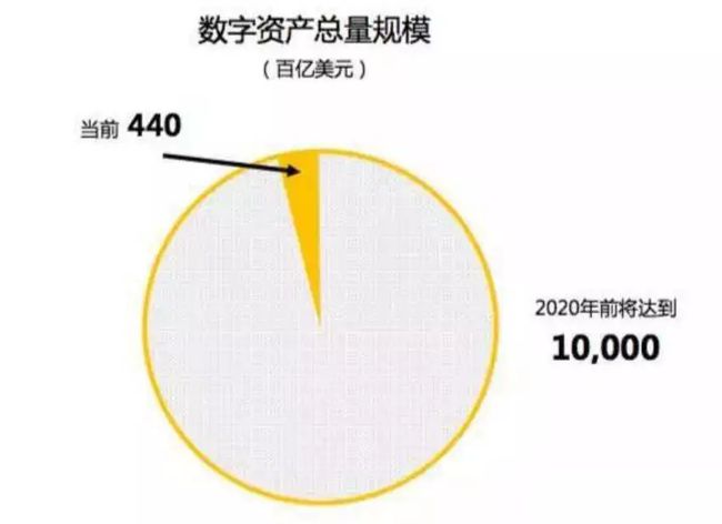 imtoken官网版-imToken官网版发布，数字资产安全