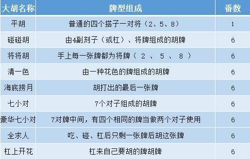手机打麻将开挂的方法-手机打麻将高手经验大揭秘