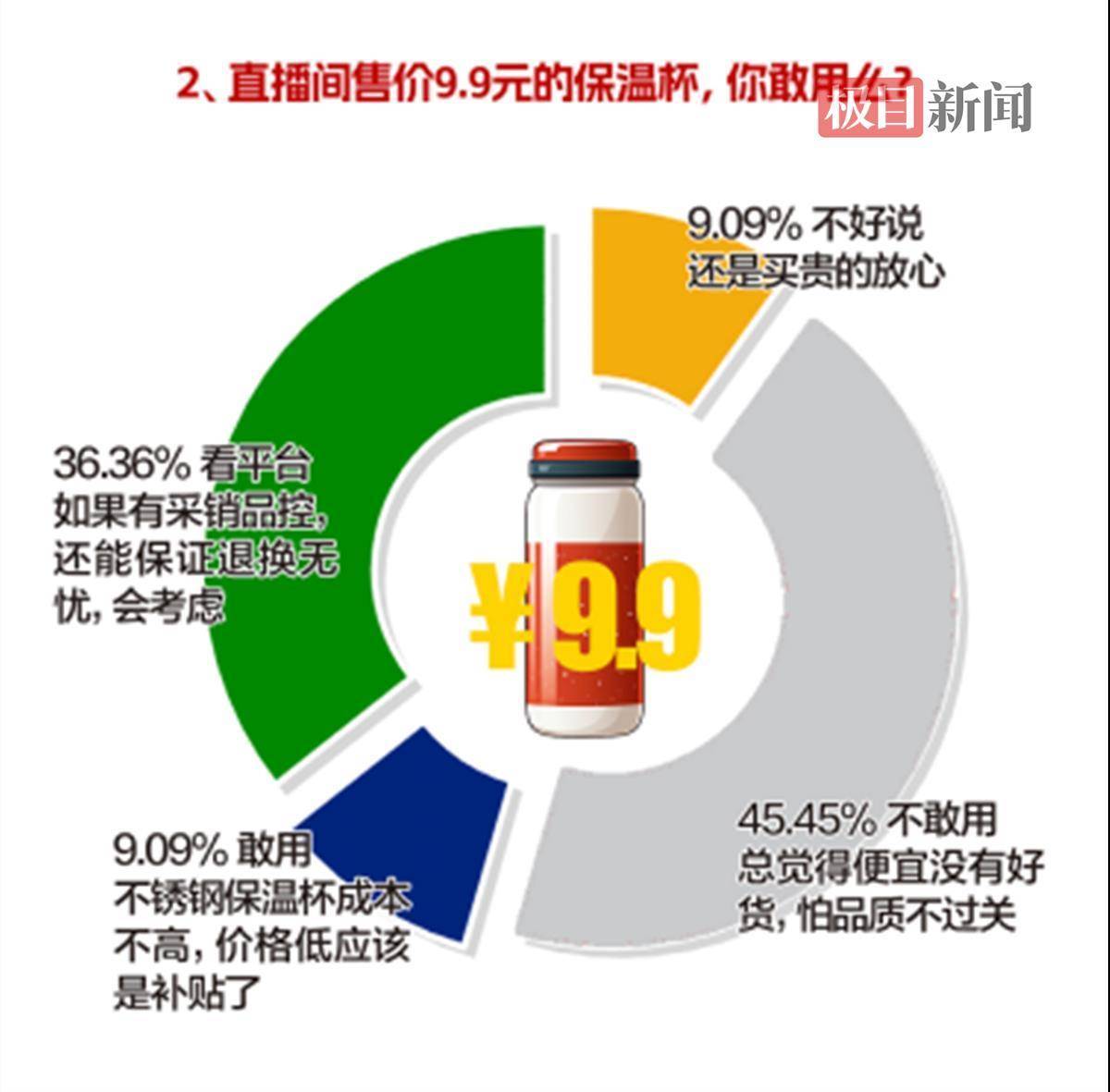 百亿补贴会不会买到假货手机-百亿补贴活动揭秘：3招教你避坑买