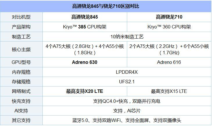 骁龙435_骁龙435相当于麒麟几_骁龙435是什么级别