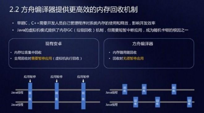 oppo手机慢卡怎么办_手机很卡oppo_oppo手机卡顿反应慢怎么办