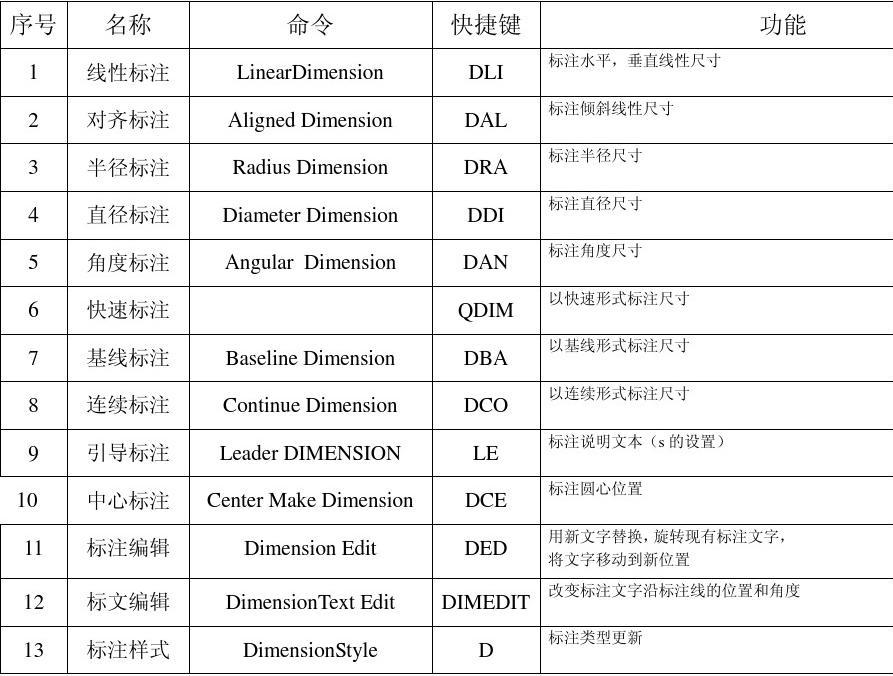 cad快速标注尺寸快捷键-从鼠标到快捷键，我CAD尺寸标注效