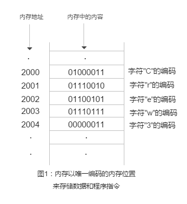 1tb等于多少g-1TB不等于1000GB！究竟是多少？