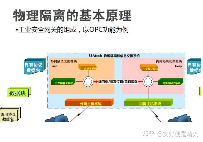 内网连接到外网_外网内网连接起什么作用_外网和内网一起连接
