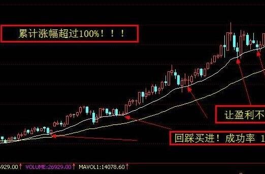 揭秘加隆：股市绝对赢家的秘密武器