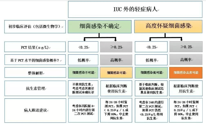 抗生素疗法有哪些_抗生素治疗的原理_抗生素三联疗法