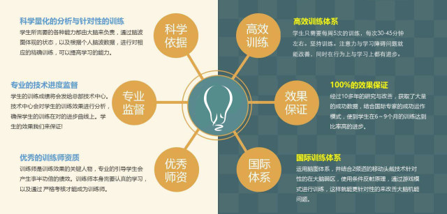 智度加速器怎么样_加样器量程_加样器常见四种使用方法