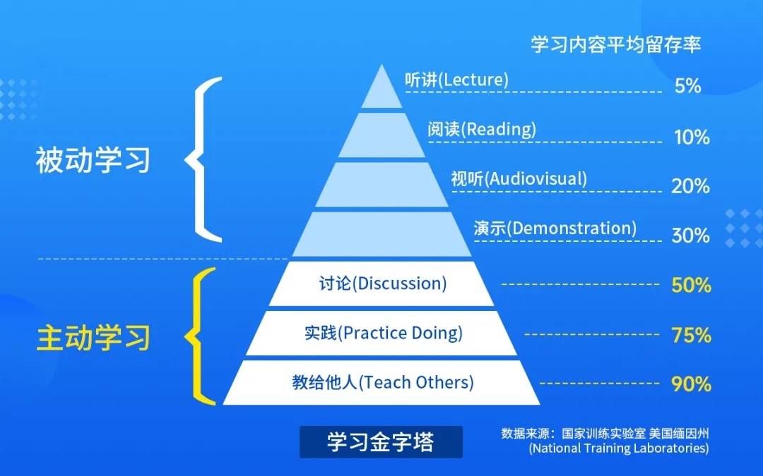 逆先夏目-繁忙职场人士的高效学习秘籍，你get到了吗？