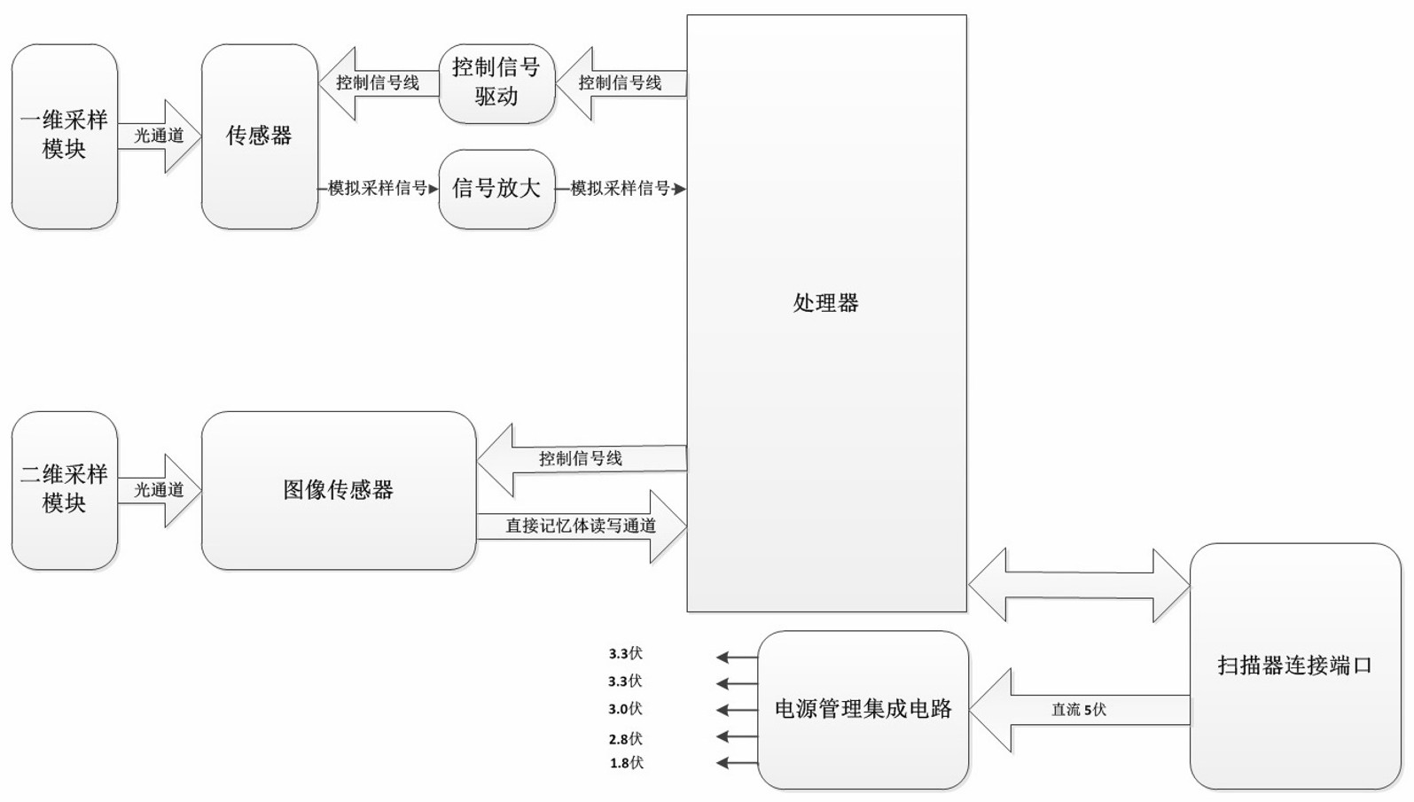 看图识别扫一扫-扫一扫，解锁新世界！二维码识别技术全揭秘